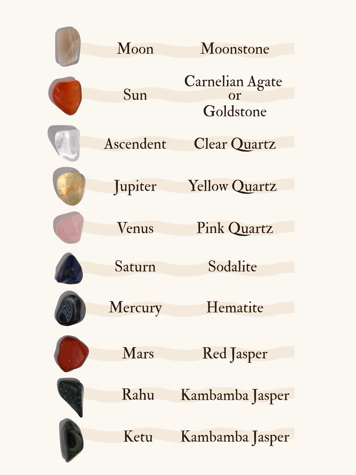 Nakshatra Second Planetary Stone Set