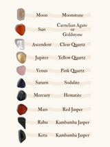 Nakshatra Second Planetary Stone Set