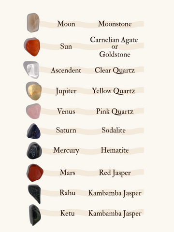 Nakshatra Second Planetary Stone Set